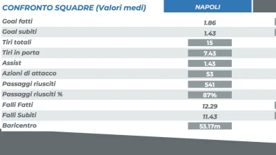 Napoli-Sassuolo: 5 buoni motivi per non snobbare gli emiliani