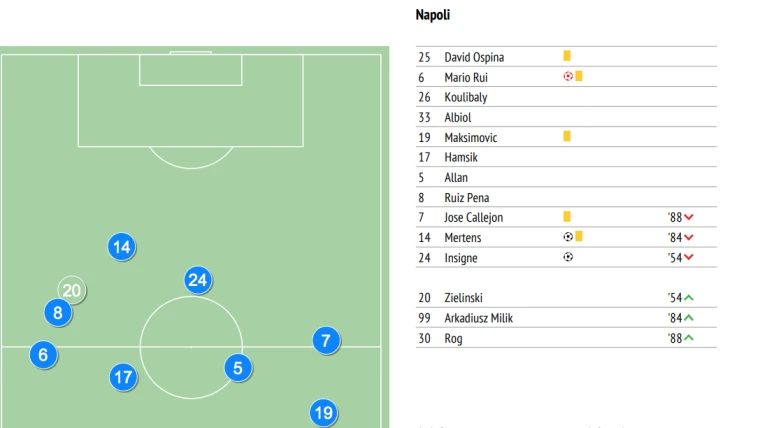 Ancelotti umilia Tuchel: Napoli con 4-2-3-1 nel finale di match a Parigi