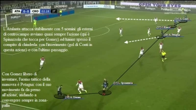 MATCHANALYSIS - Come attacca l'Atalanta: Gasp con la formula 5