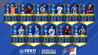 Annunciata la squadra dell’anno per la Serie A: presenti 4 calciatori del Napoli