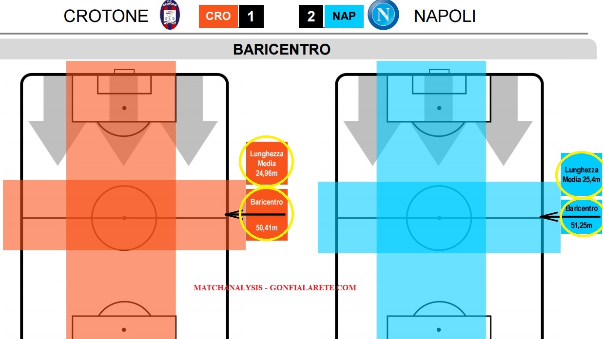 lunghezza-media-vs-crotone