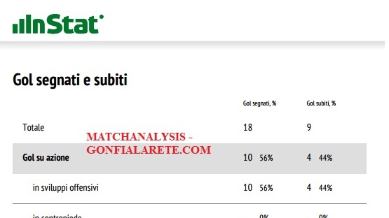 modalita-gol-besiktas