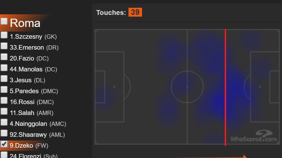 pm-vs-palermo-dzeko