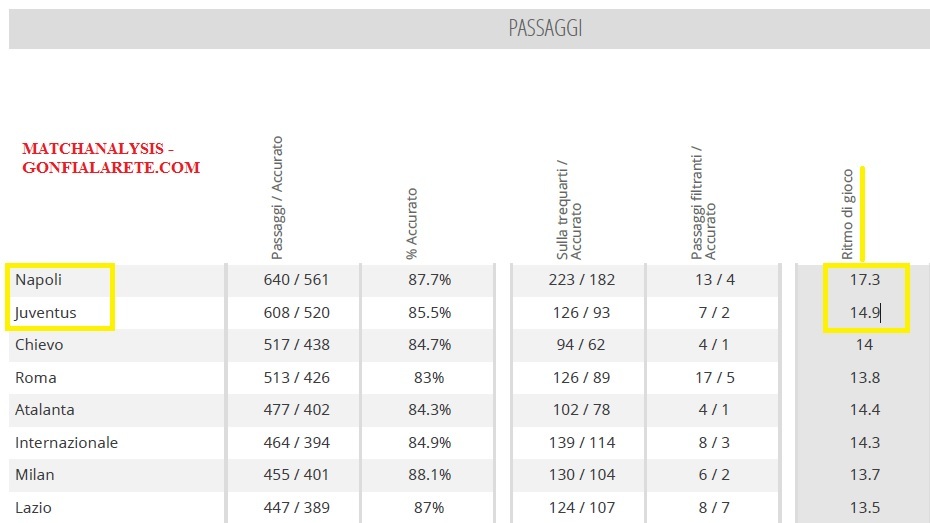 velocita-pass-10a