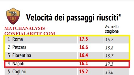 velocita-pass