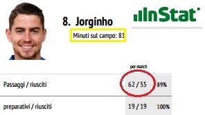 jorginho-stats