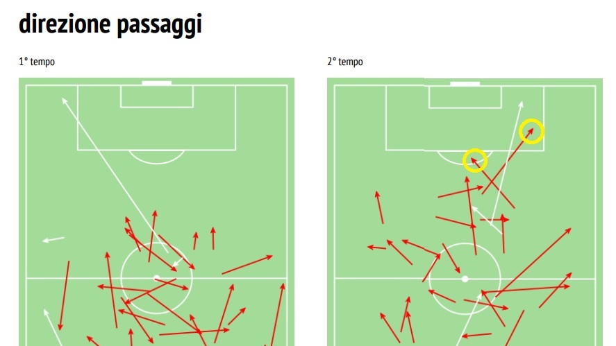 pass-jorginho