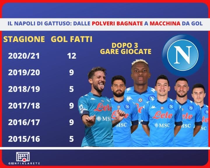 Focus Napoli attacco