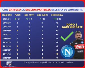 napoli partenza sprint