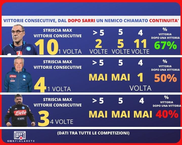 Napoli discontinuità