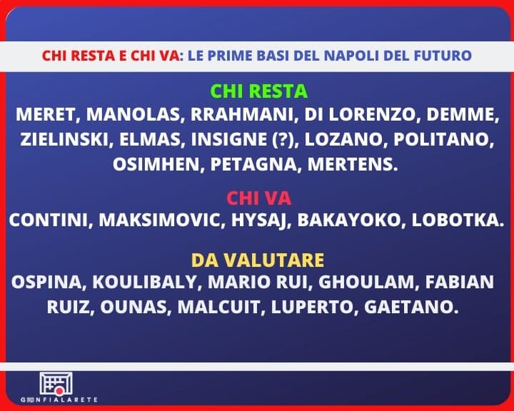 Calciomercato Napoli