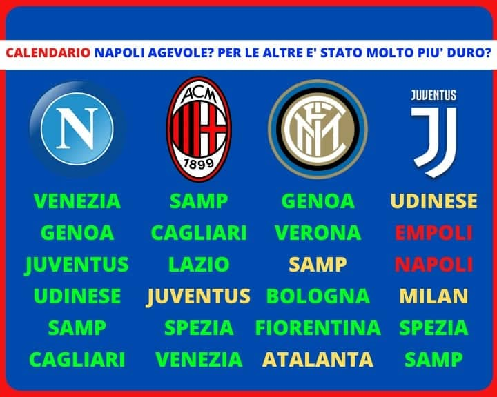 Napoli calendario